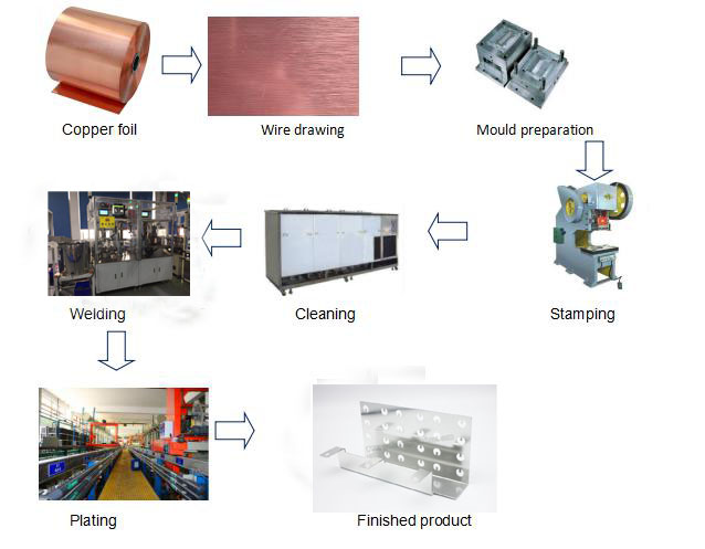 process of busbar.jpg