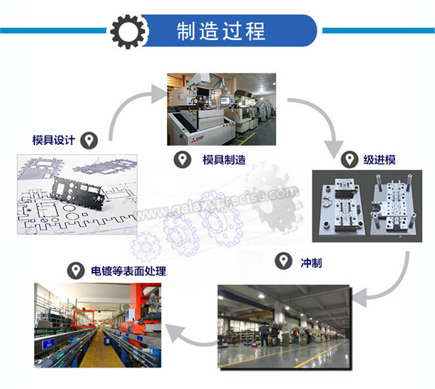 沖壓件(jiàn)生産制(zhì)造流程.jpg